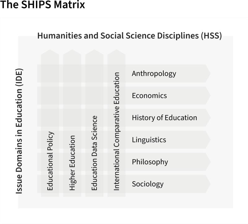 Graph showing how HSS disciplines and IDE area are working